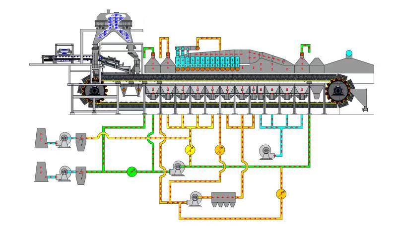 帶式焙燒機(jī)立面圖