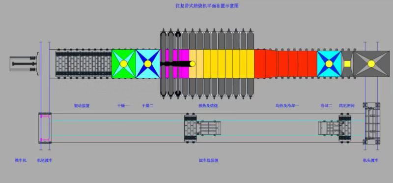 帶式焙燒機平面示意圖