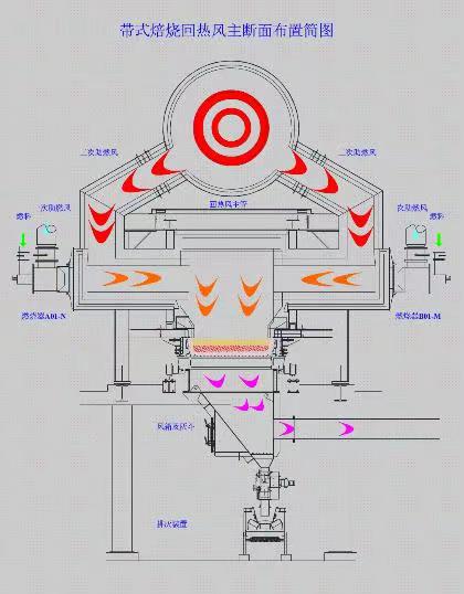 帶式焙燒回?zé)犸L(fēng)主斷面布置圖